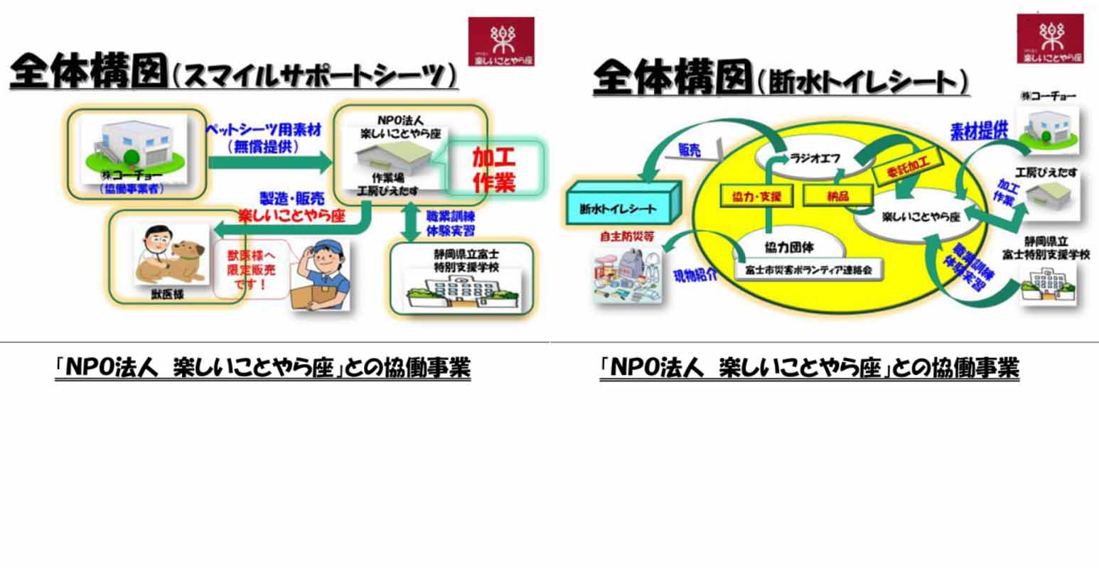 NPO法人楽しいことやら座へのサポート