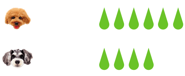 小型犬5~6回分 中型犬2~4回分